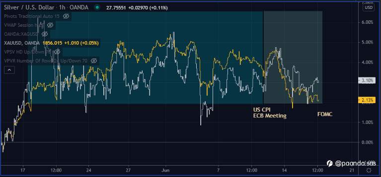 Metals - Waiting for Further Drop in USD