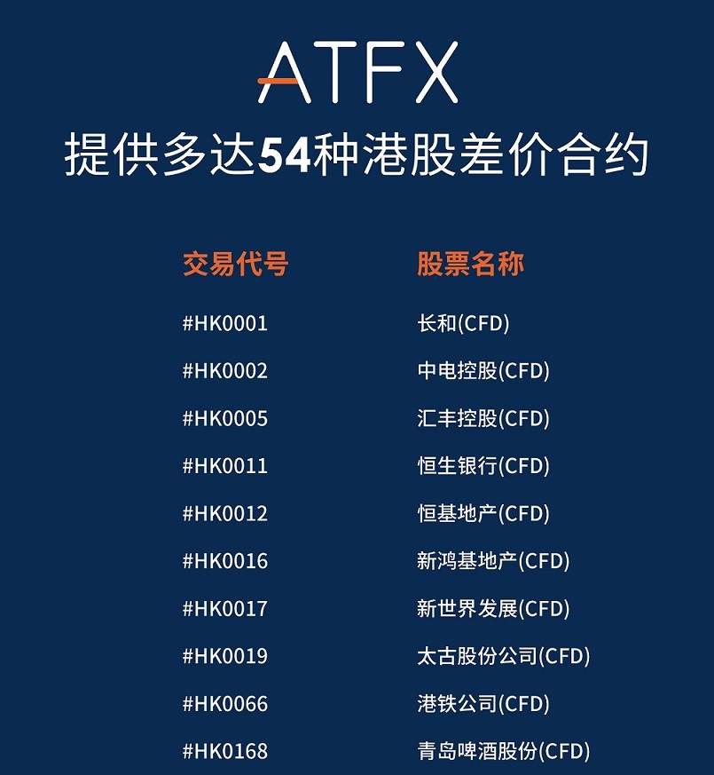 ATFX新品正式上线，港股CFD再添“新丁”