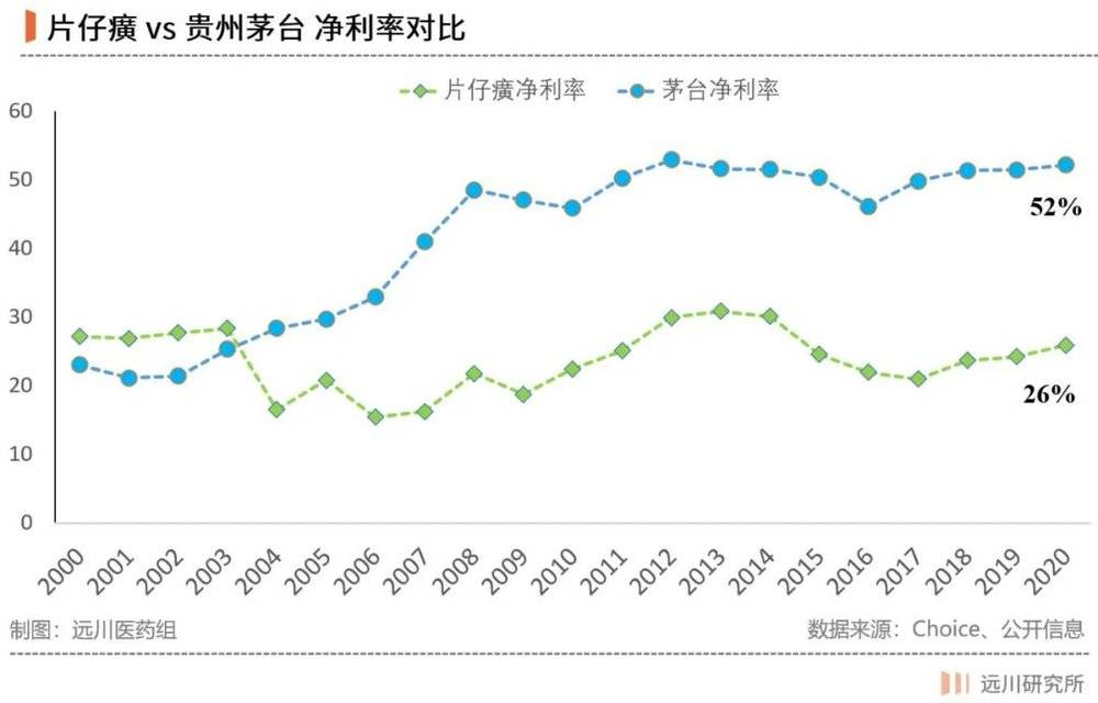 片仔癀是怎么炼成的?