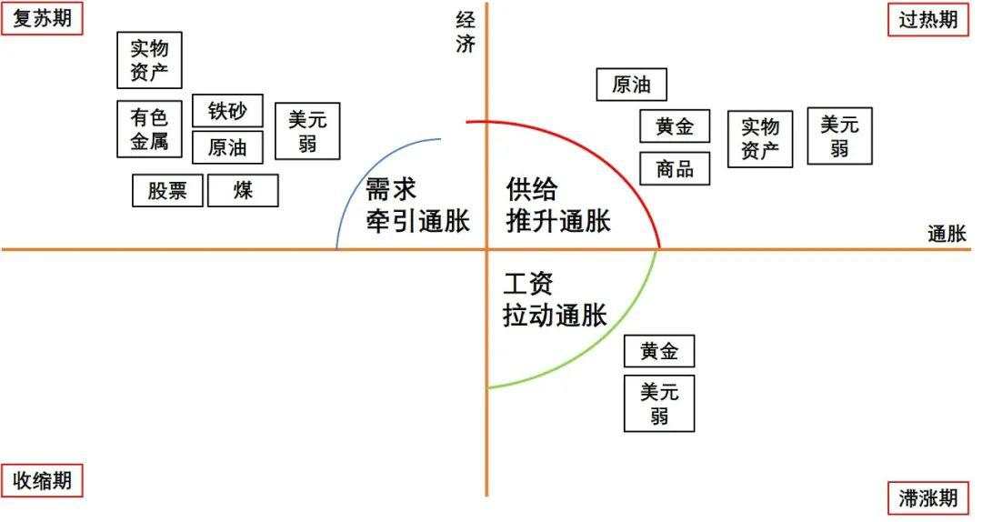 原材料涨价热，资产配置要做哪些调整？