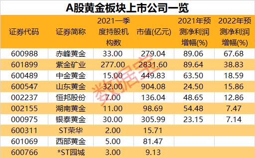 史上最大放水，与印钞机抢跑，货币之王将迎“黄金时代”？