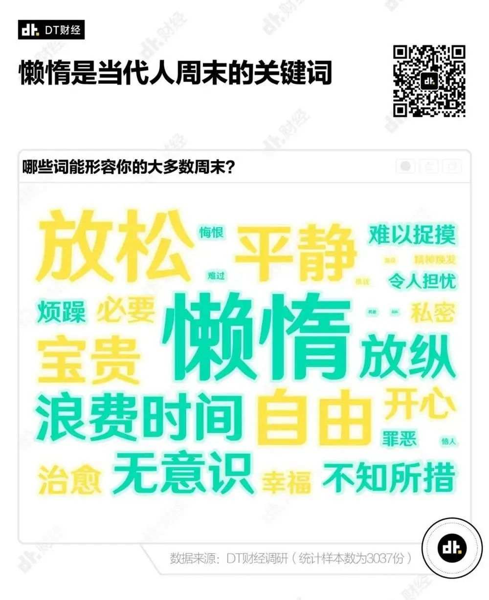 年轻人理想的周末是什么样的?