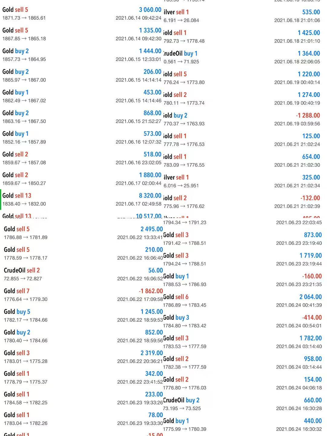 6.26黄金原油周评下周走势解析非农周如何布局空头趋势在为什么点做多