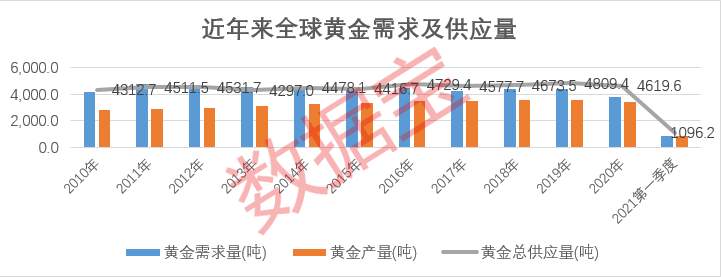 史上最大放水，与印钞机抢跑，货币之王将迎“黄金时代”？