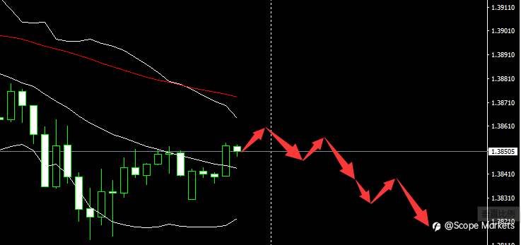 SCOPE MARKETS【市场早评】丨2021.06.30