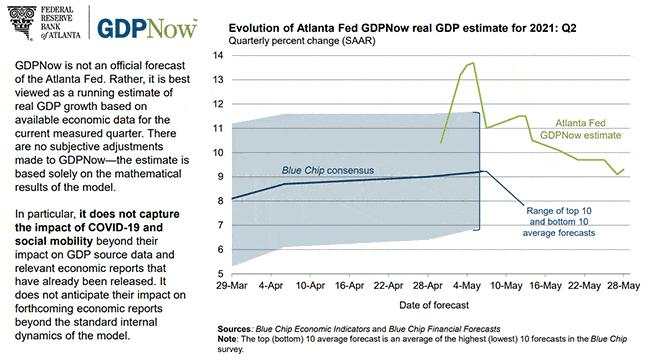 Weekly Fundamental US Dollar Forecast: Inflation Fears Linger; May US NFP Due Friday