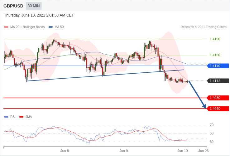 每日策略：06/10外汇黄金原油行情分析