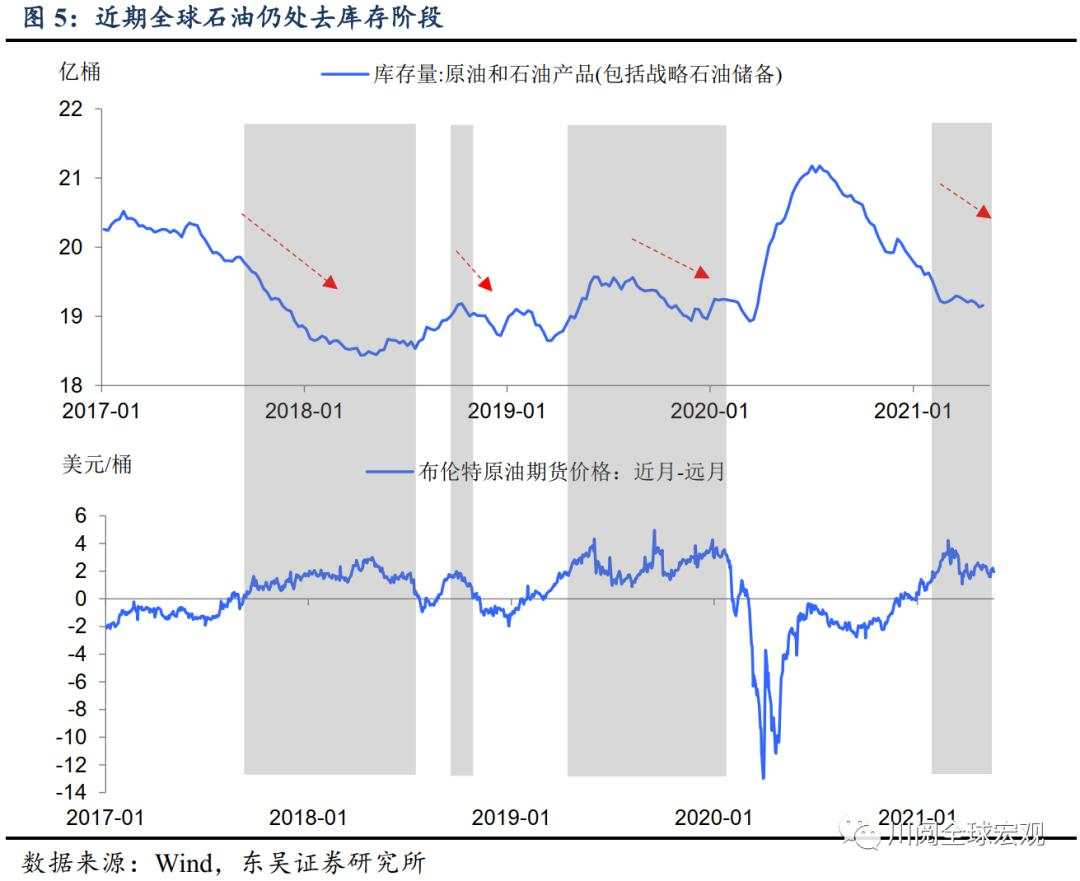 油价再破70美元大关，意味着什么？