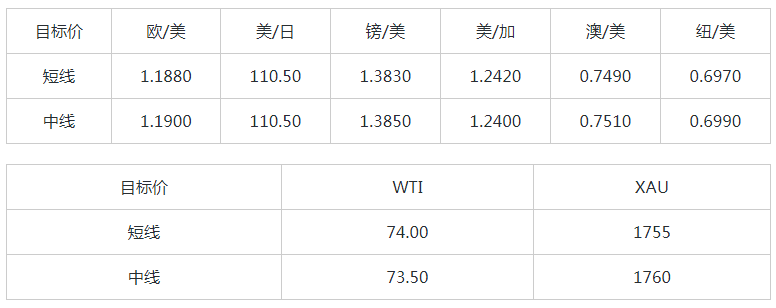 MultiBank:大通快讯|美元相对较为强势,但非美货币空头可兑现大部分利润