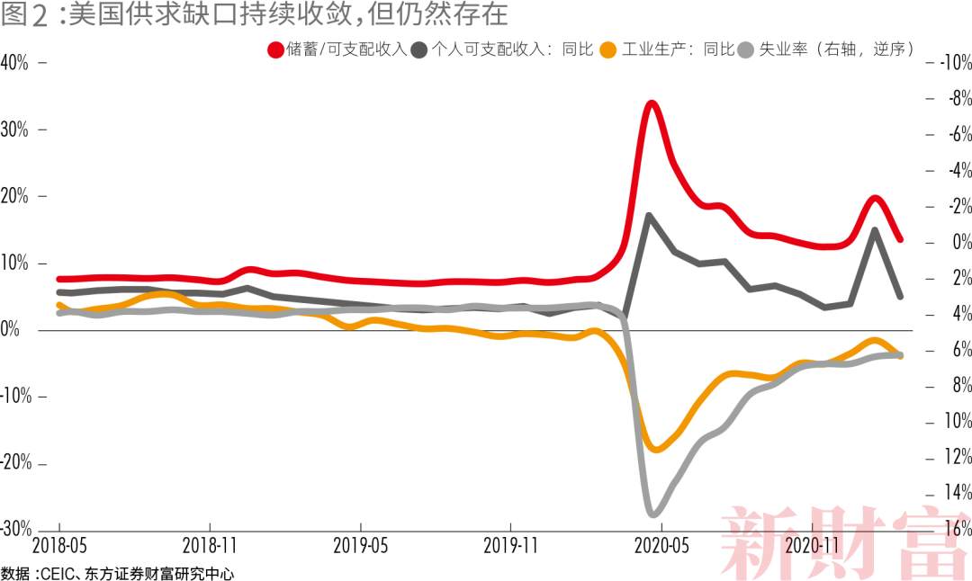 从再通胀到微滞胀：周期的共振、错位与复位