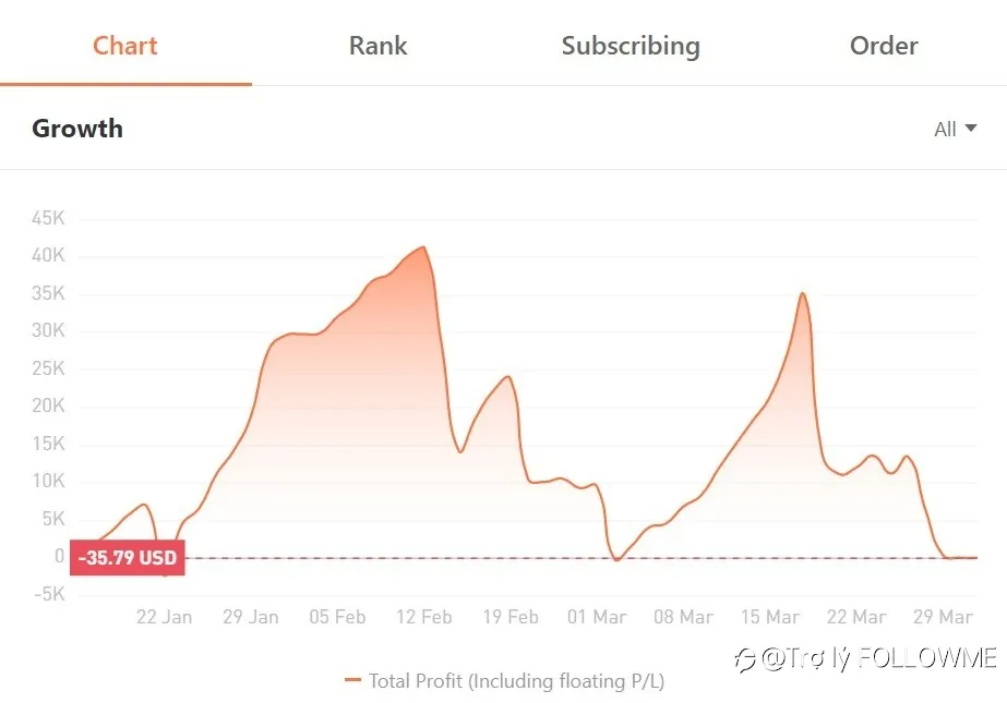 Thư gửi người dùng của cộng đồng FOLLOWMENhắc nhở rủi ro về Đầu tư & Giao dịch
