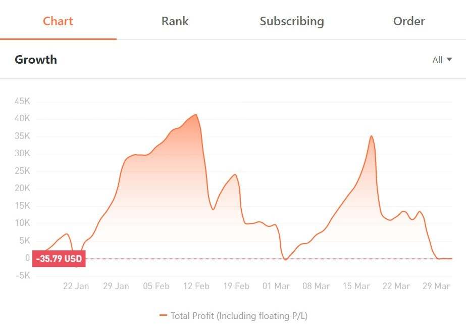 A Letter to Community Users - Risk Reminders about Investment & Trading