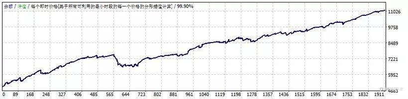 指点米金通知:直盘头皮参数更新