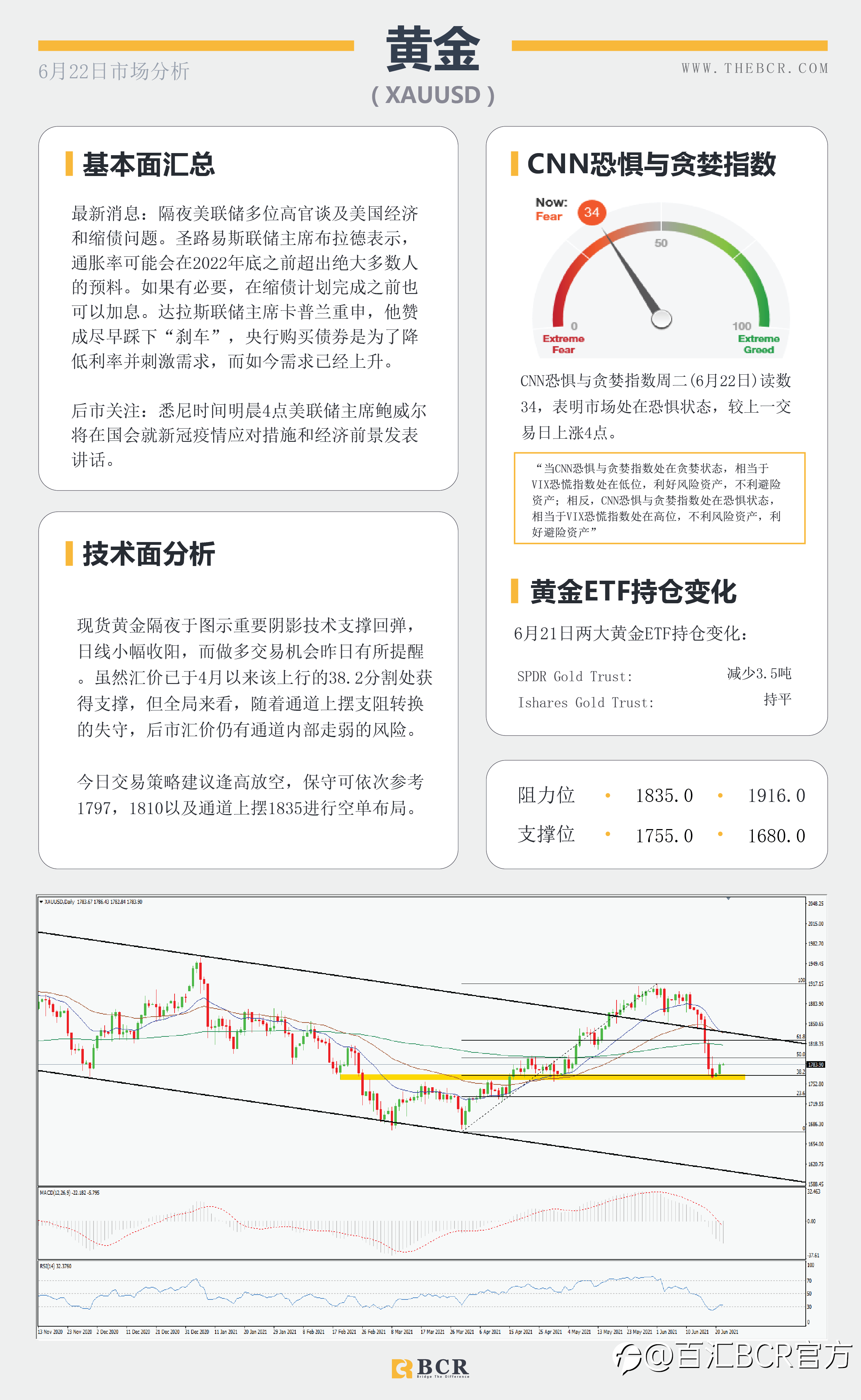 【百汇BCR今日市场分析2021.6.22】美元涨势稍作喘息 油价破位续指新高
