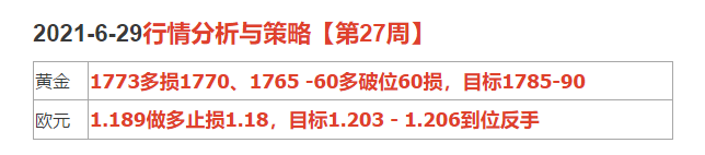 2021-6-29行情分析与策略