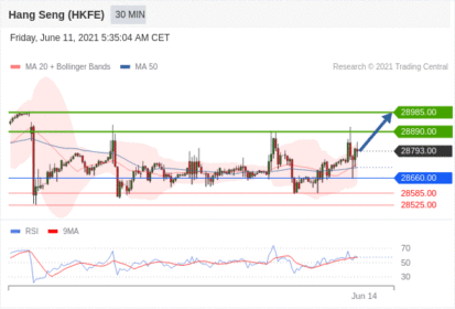 德璞每日交易策略精选-2021年6月11日