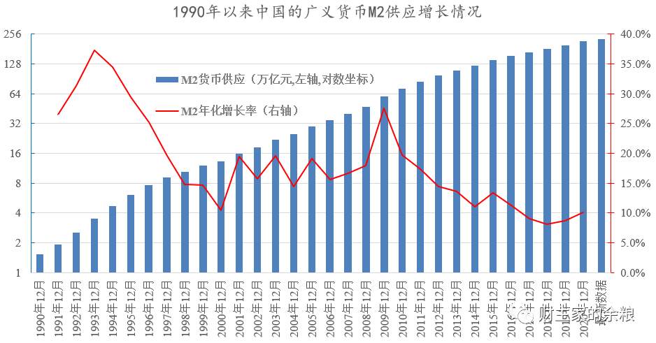 穷人越穷富者愈富，不怪央行能怪谁？