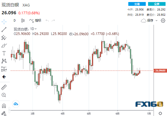 黄金自高位大跳水、美联储解除宽松政策的信号来了？黄金、白银、原油最新操作策略