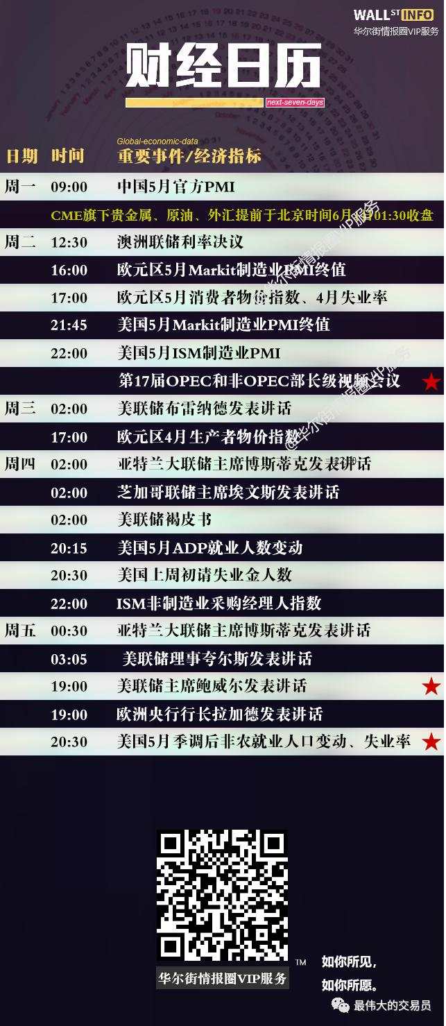 大事预警：超级周来了