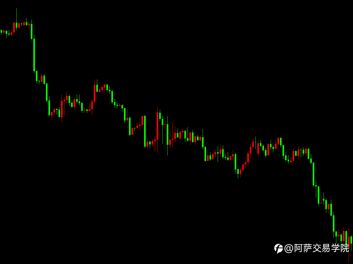 【交易干货】外汇交易技术笔记:三态交易系统教学——笔的合并与拆解!