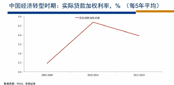 过去10年市场很煎熬，未来10年好很多