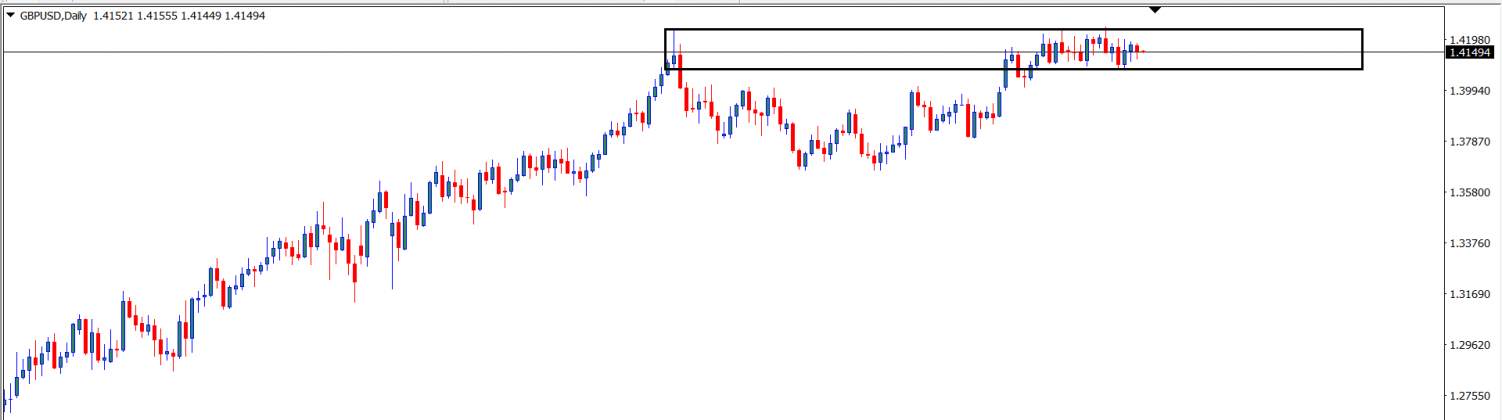 GBPUSD : Analisa Teknikal Harian 9 Juni 2021