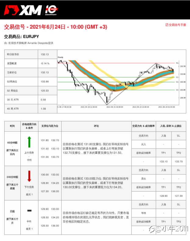 6/24交易信号-EURJPY