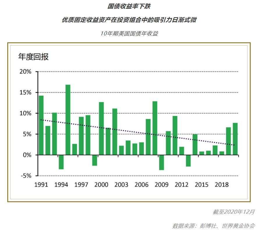 全球投资组合风格大变，黄金价值凸显