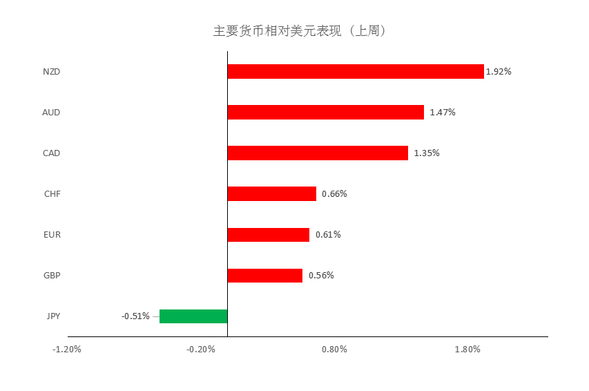 MultiBank：大通每周策略 |前瞻资讯 触手可及06.28