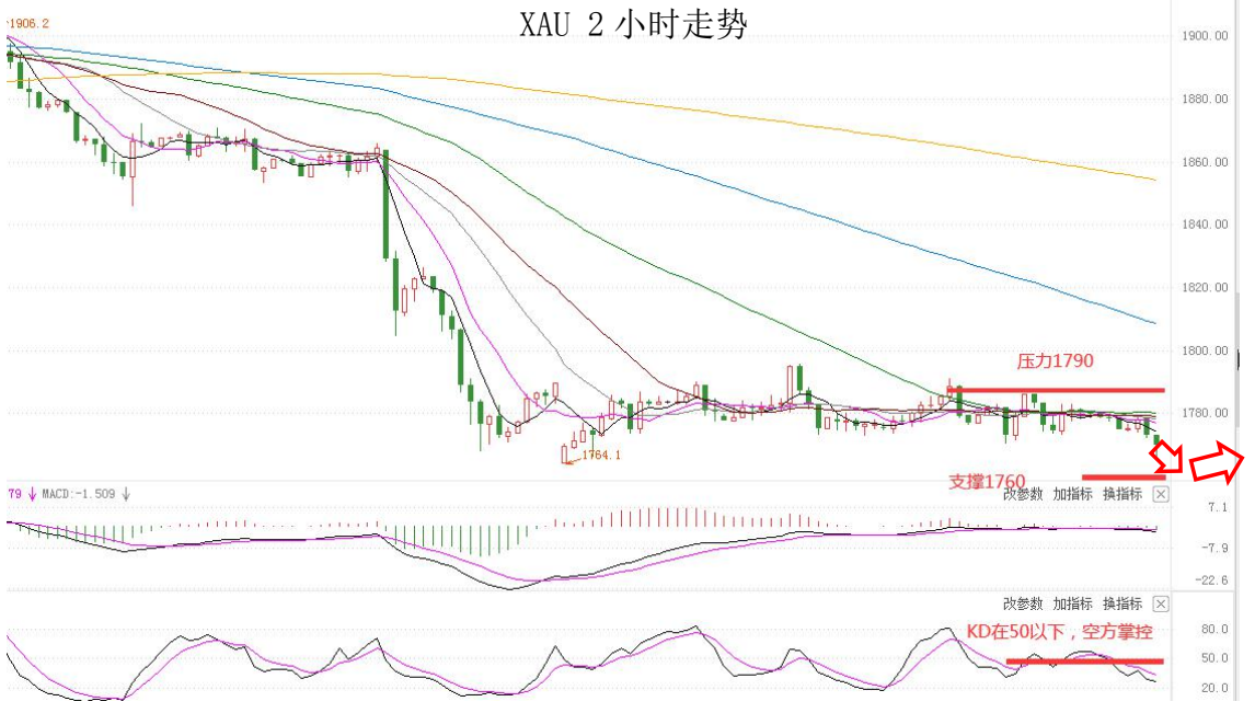 MultiBank：大通晚报|美元企稳回升，商品货币空头可继续持有
