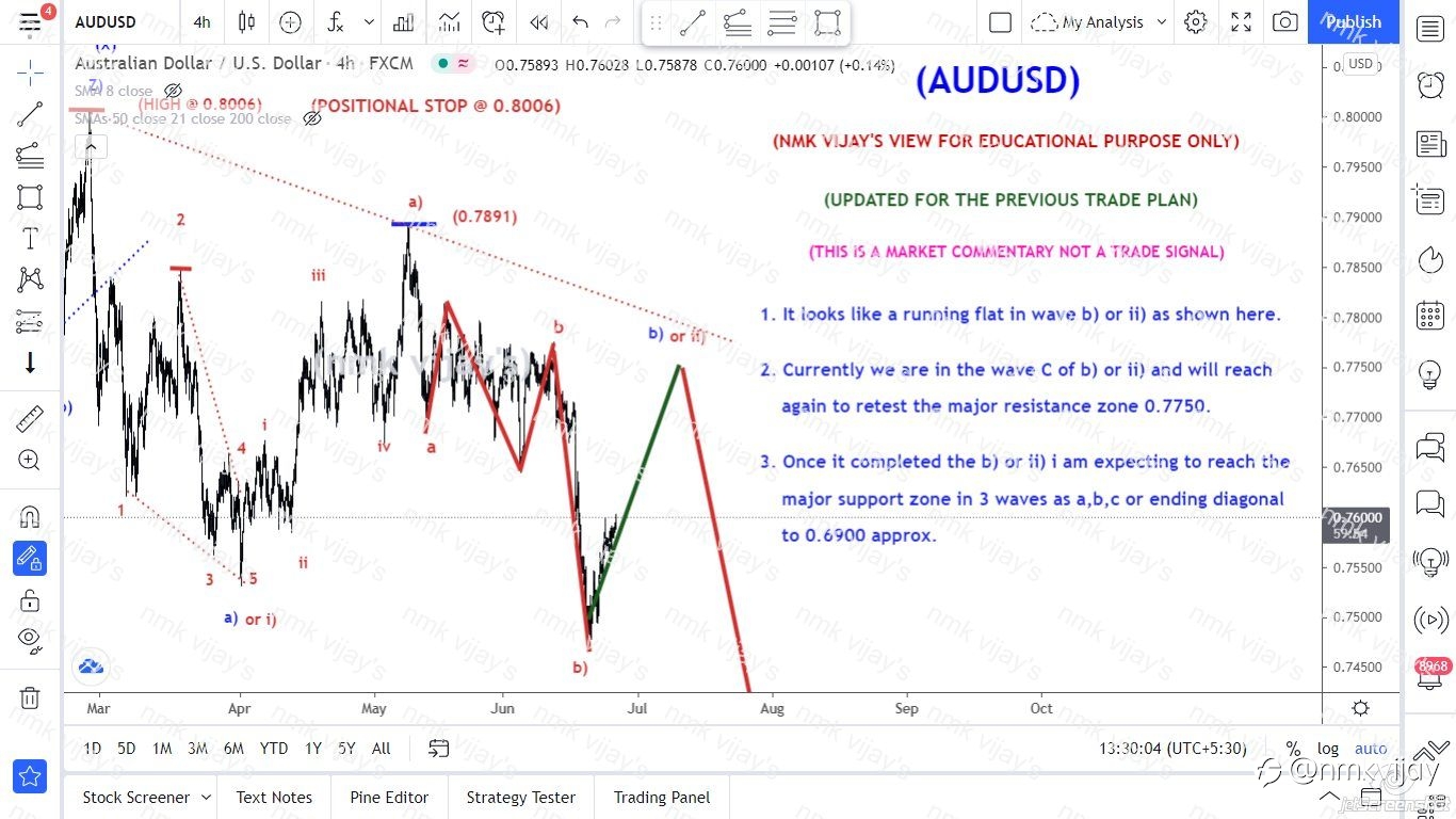 AUDUSD-Wave b) or ii) expecting as a running flat to 0.7750 ?