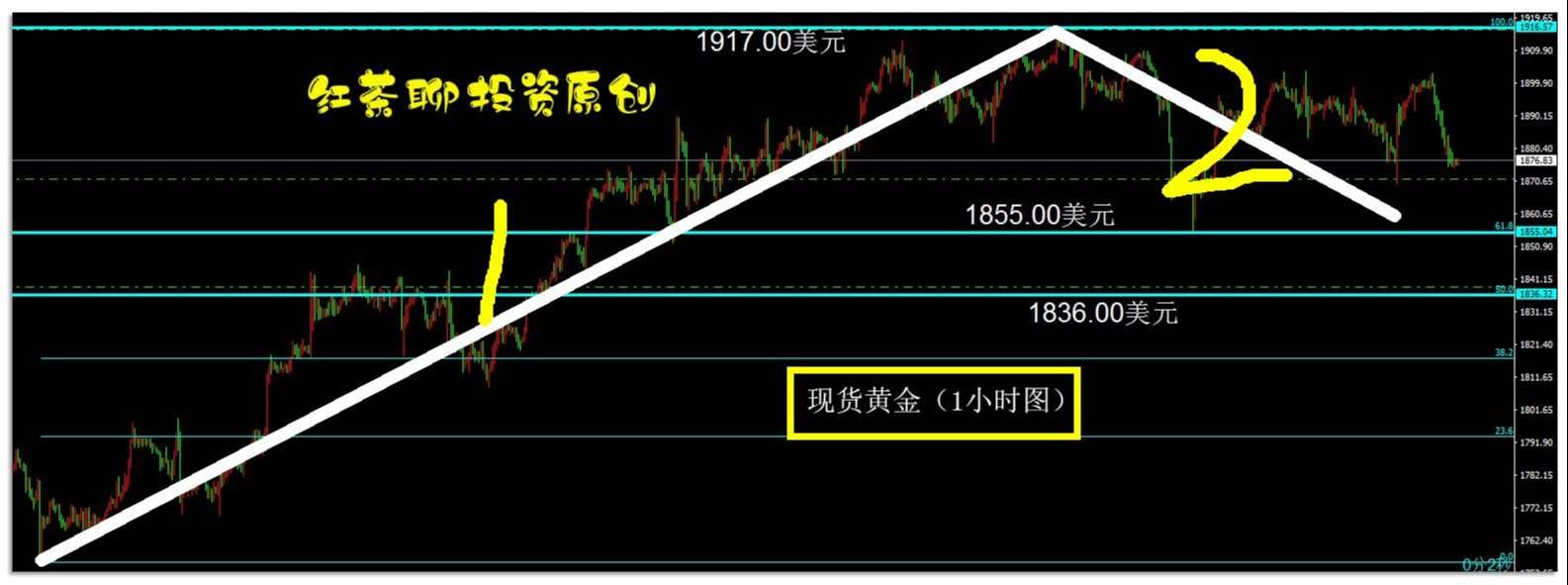 6.12干货：美债收益率即将反弹，黄金白银闯关失败，咋整？