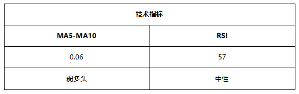 ATFX早评0625:欧元与黄金处于短期反弹状态,不久后或重启跌势