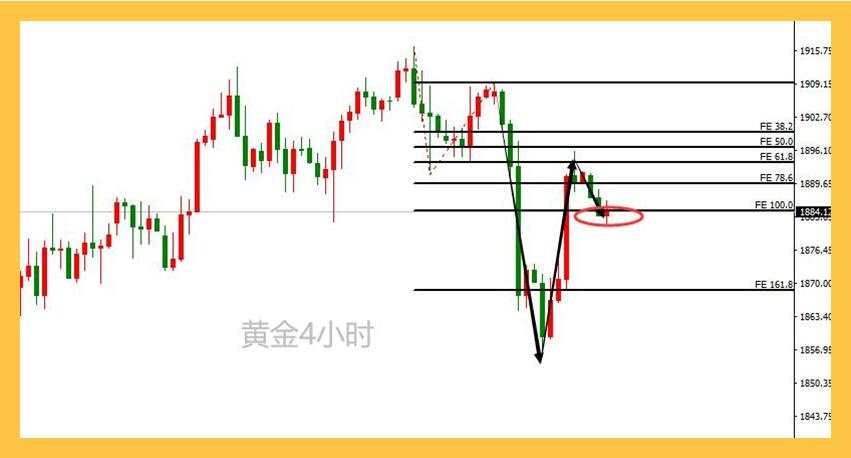 你们都误会耶伦了,所以也误会黄金了