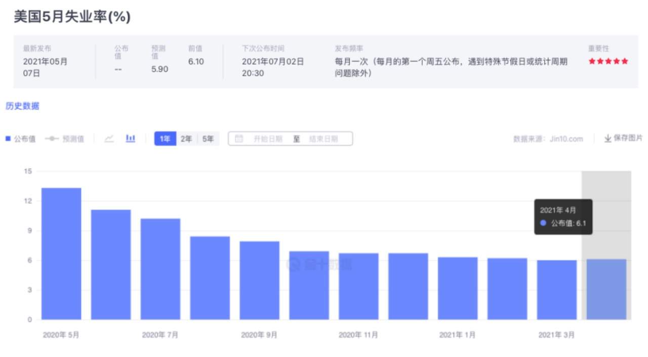 小非农ADP就业大幅利好，金价跳水后，大非农会有那种表现