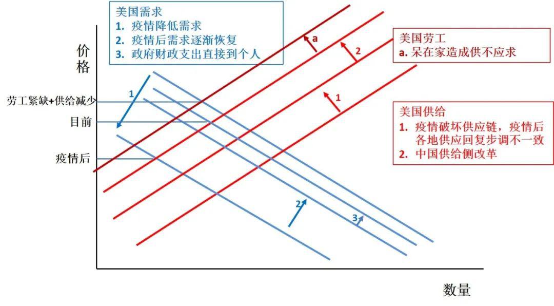 原材料涨价热,资产配置要做哪些调整?