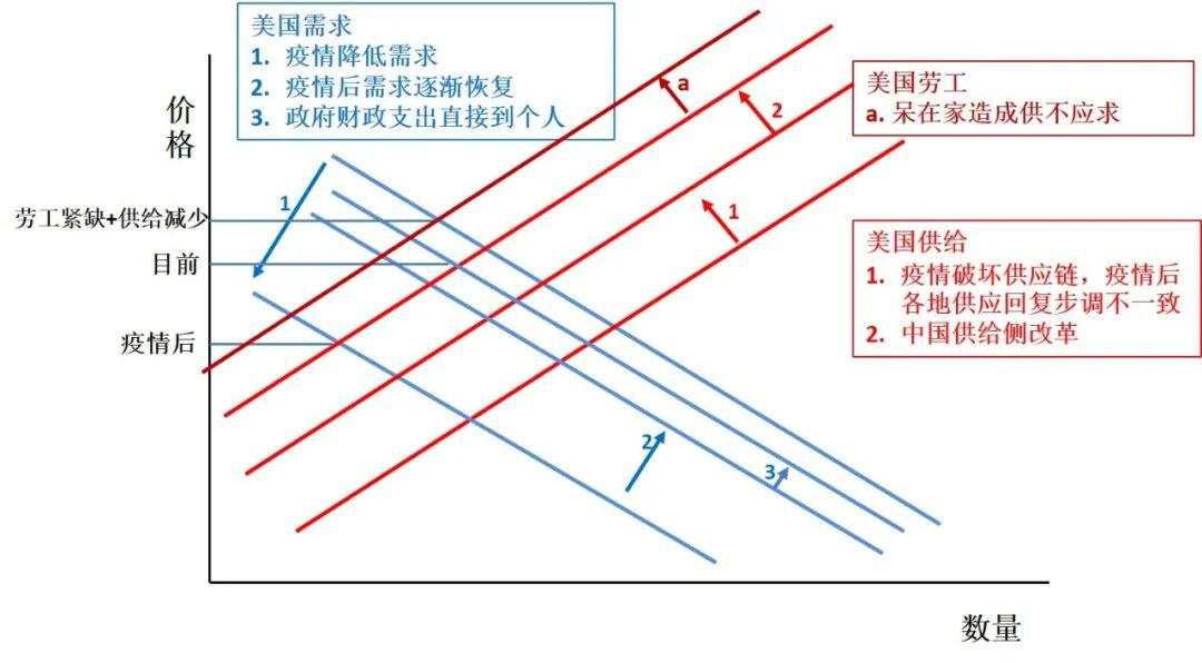 原材料涨价热，资产配置要做哪些调整？