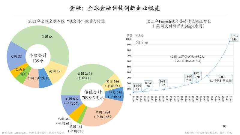 朱云来：23张图认识大变局下我们能做什么 | 凤凰网财经峰会