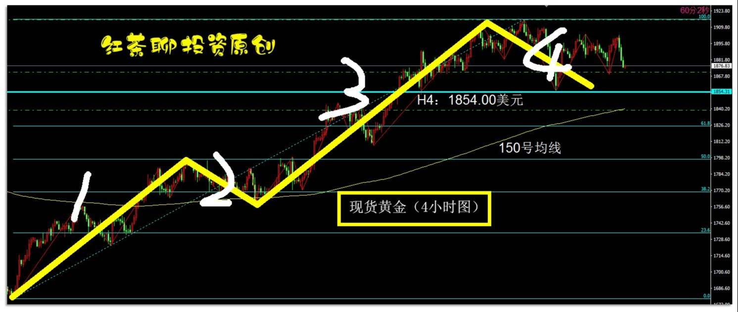 6.12干货：美债收益率即将反弹，黄金白银闯关失败，咋整？