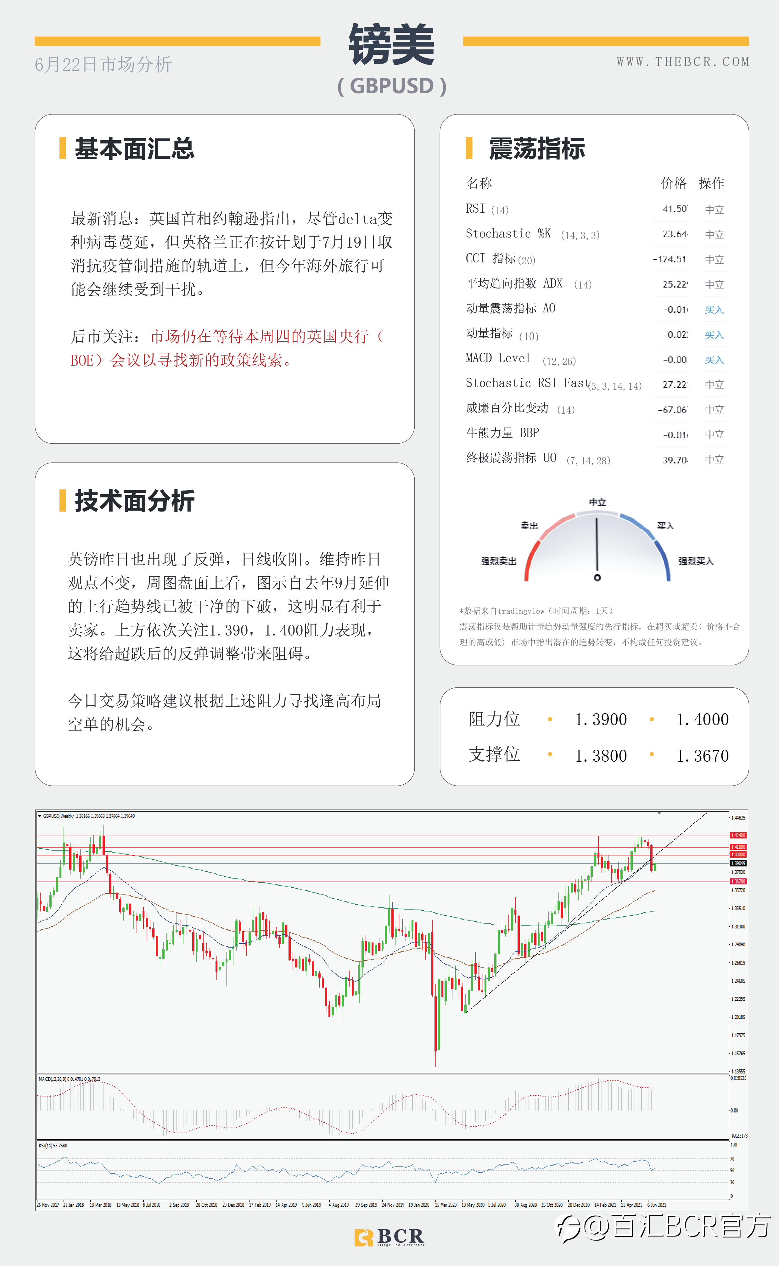 【百汇BCR今日市场分析2021.6.22】美元涨势稍作喘息 油价破位续指新高