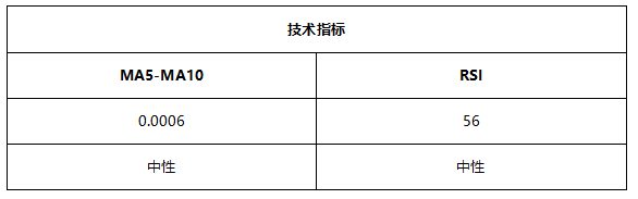 ATFX早评0623:鲍威尔再次放鸽,欧元和黄金均有所反弹