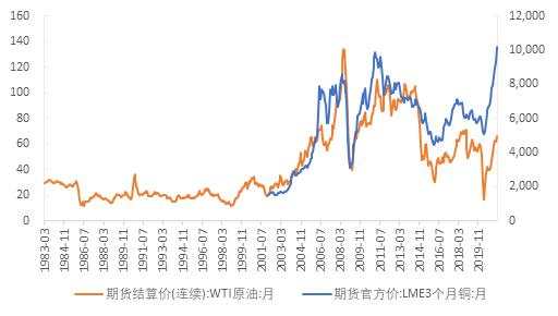 再论全球通胀：会长期持续，还是短期一次性脉冲？