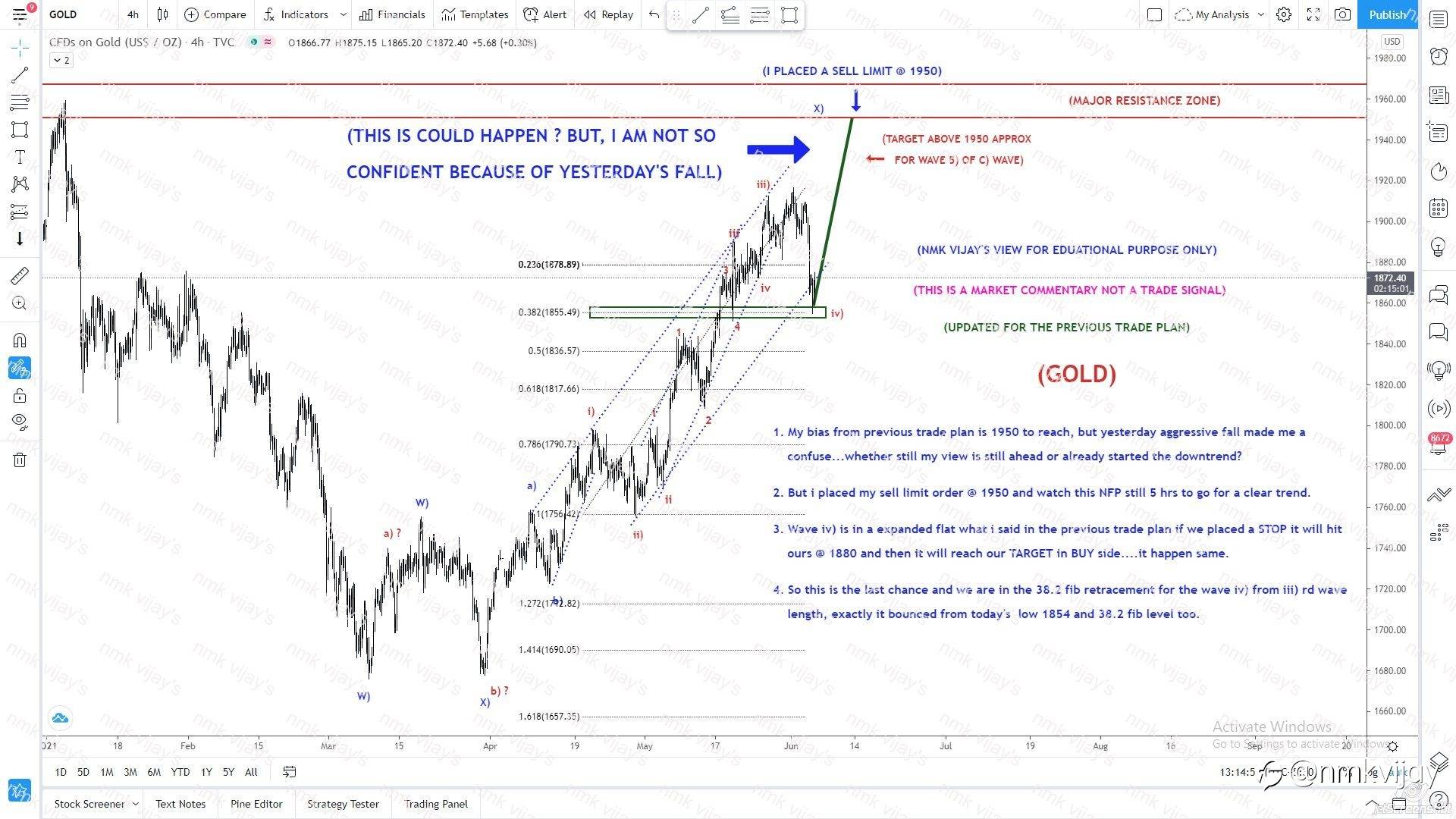 GOLD-Still valid my previous trade plan? and will reach 1950 ?