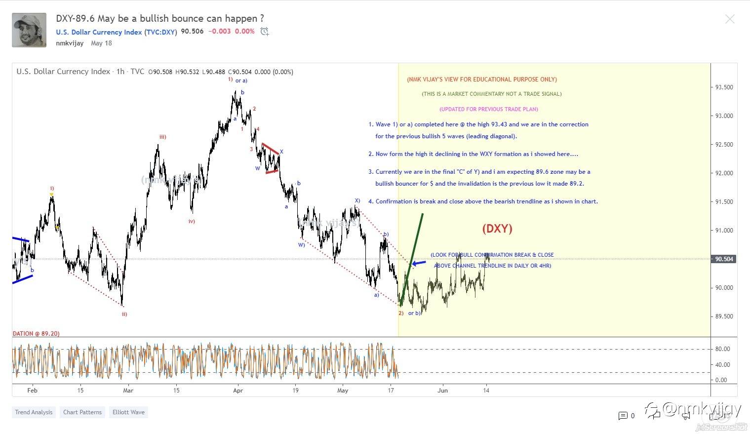 What I shared here from a month and here is the results and I am a swing and positional trader so, I will wait for the targets mentioned in the charts...