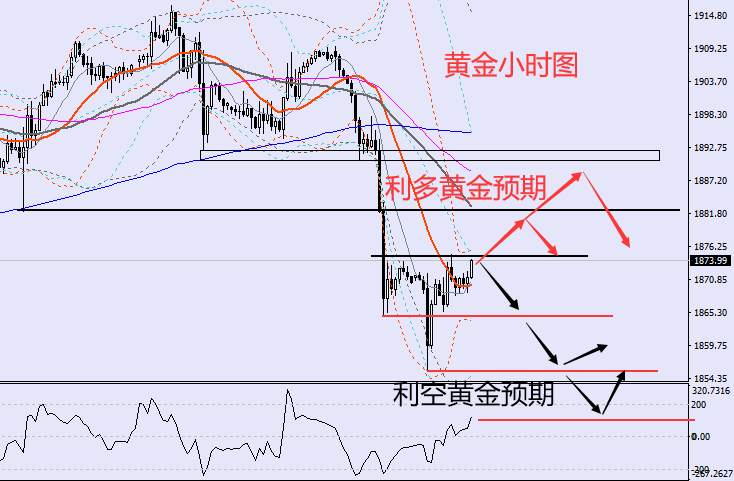 老黑策略：6.4晚盘非农行情分析及策略