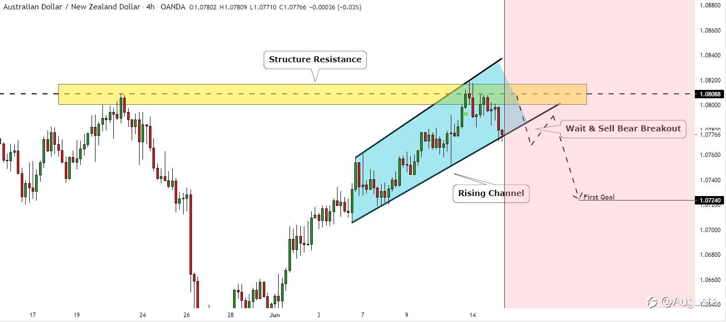 AUDNZD: Potential Structure Trade