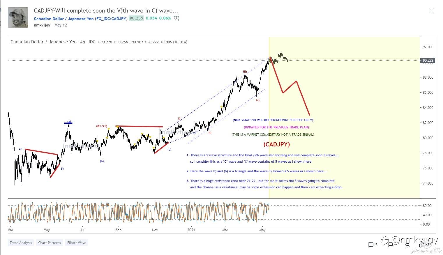What I shared here from a month and here is the results and I am a swing and positional trader so, I will wait for the targets mentioned in the charts...
