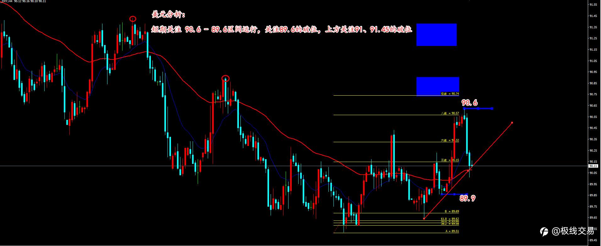 2021-6-7行情分析与策略