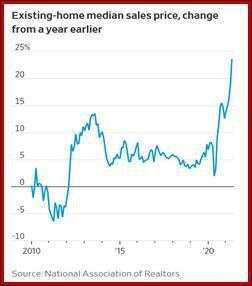 Fed will not act “pre-emptively”