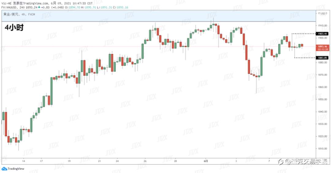 [6月9日策略]黄金/原油/英镑/欧元/美日/澳元/标普/BTC/ETH